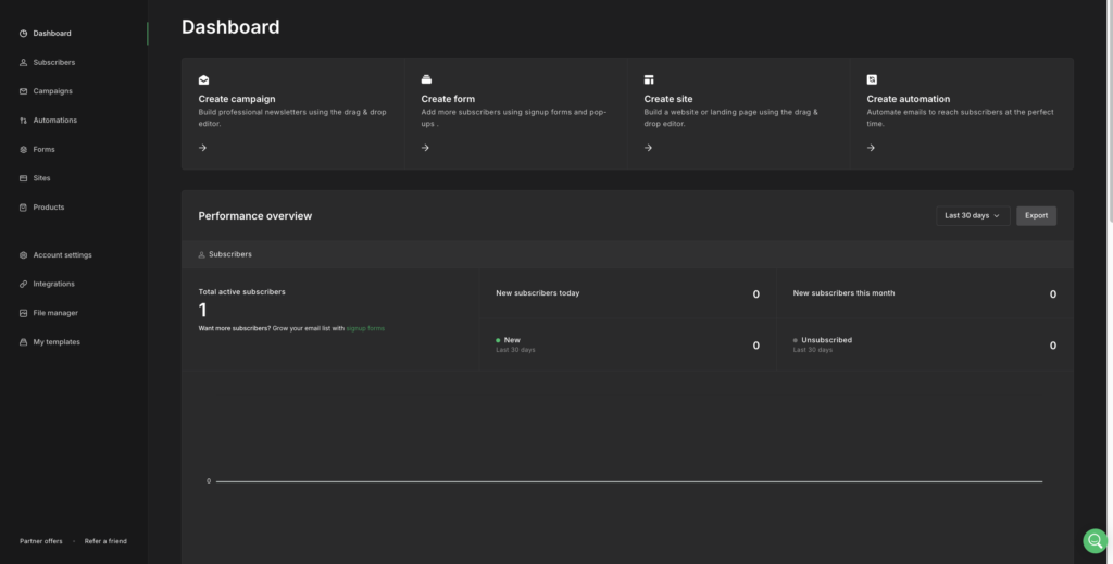 MailerLite dashboard översikt för e-postmarknadsföring