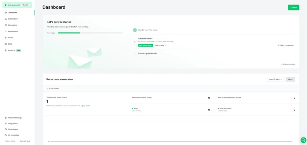 MailerLite dashboard – enkelt och överskådligt från dag ett 