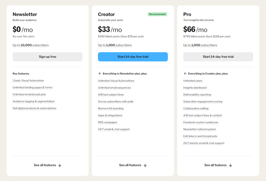 Kit priser 2026 – Newsletter gratis, Creator $33/mån, Pro $66/mån