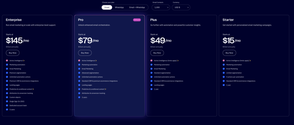 ActiveCampaign vs ConvertKit : ActiveCampaign priser