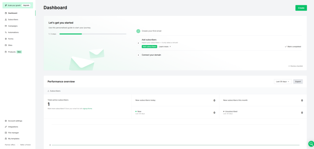 MailerLite dashboard – enkelt gränssnitt för e-postmarknadsföring