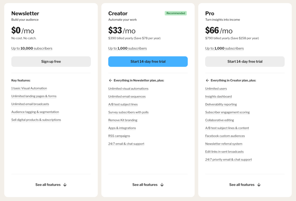 ActiveCampaign vs ConvertKit : ConvertKit priser