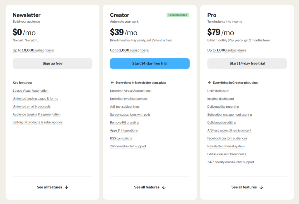 Kit priser 2026 – Newsletter, Creator och Pro plan