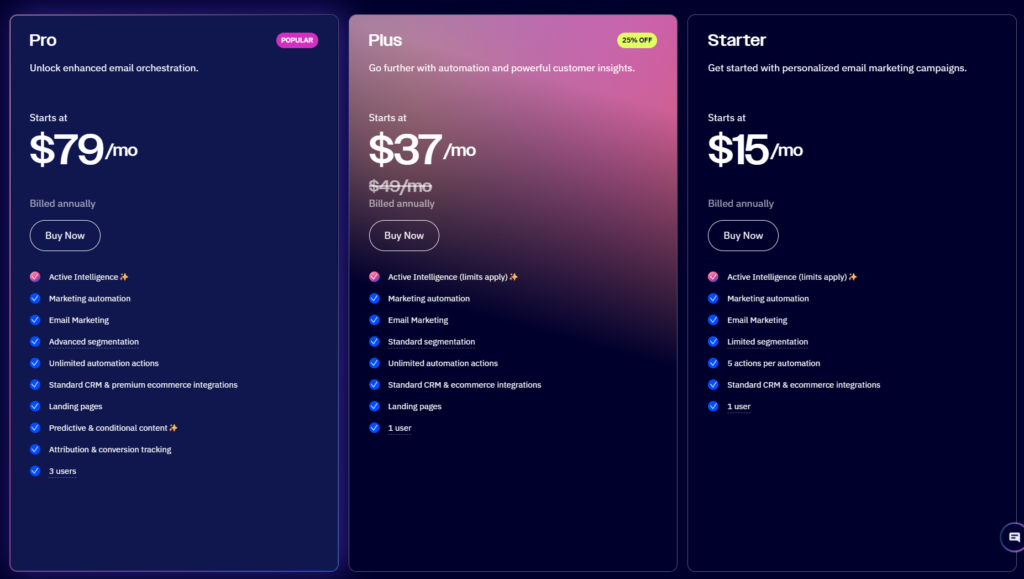 ActiveCampaign priser 2026 – Starter, Plus och Pro plan