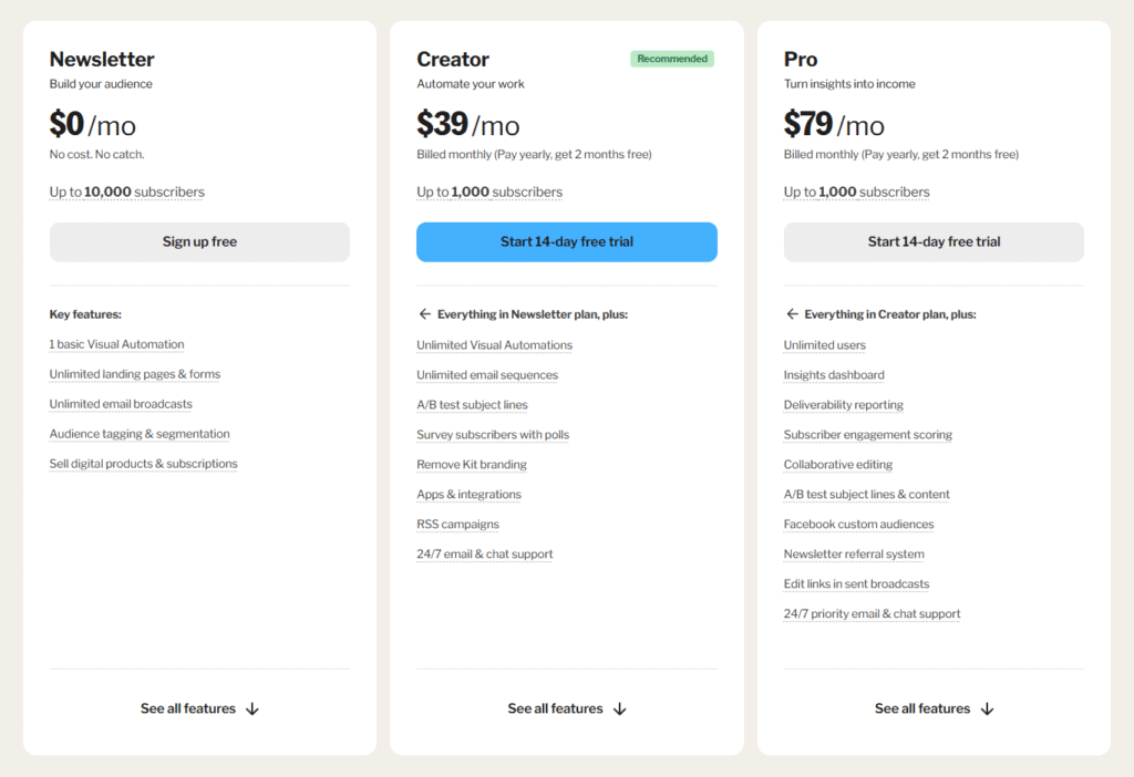 ConvertKit pricing - priser