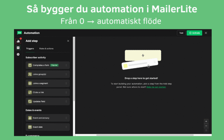 MailerLite Automation - Hur du kommer igång steg-för-steg