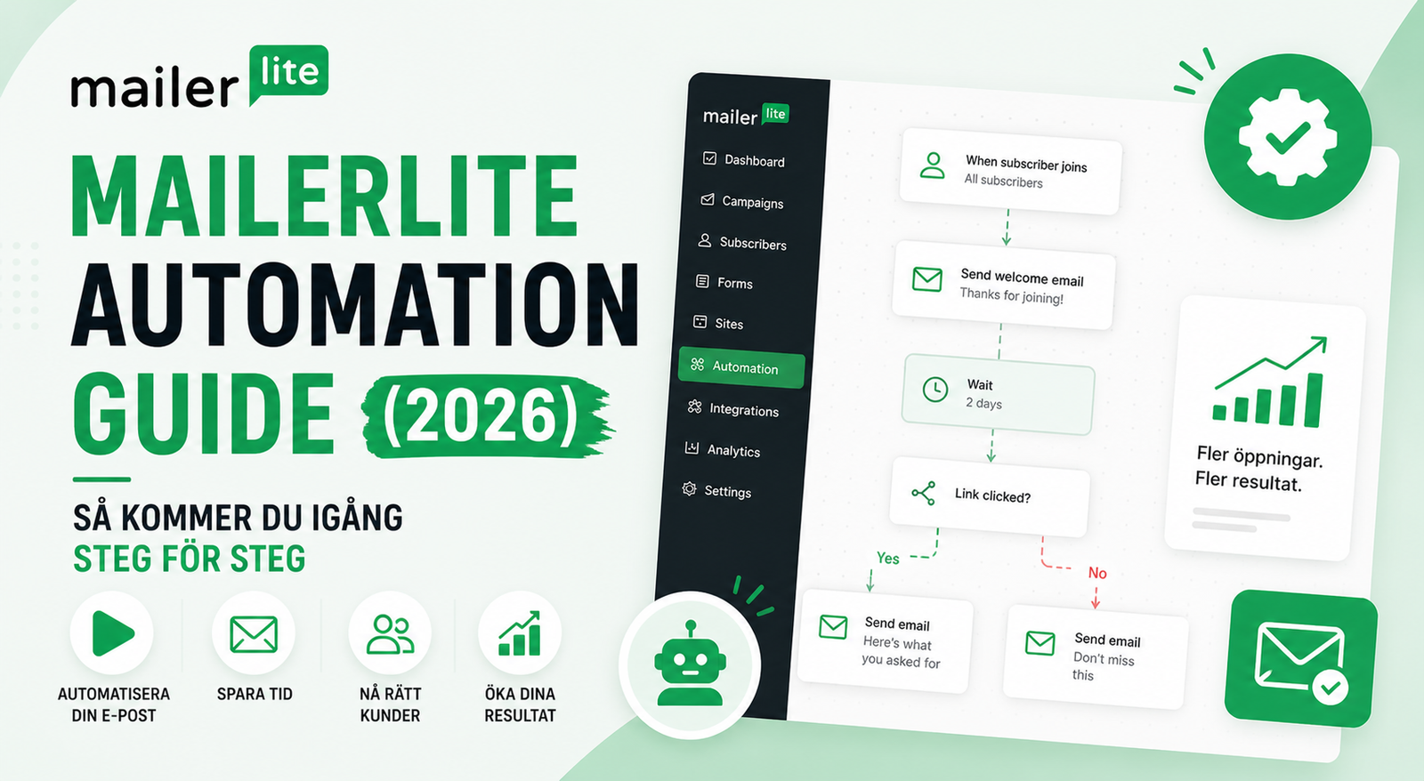 MailerLite automation guide (2026): Så kommer du igång steg för steg