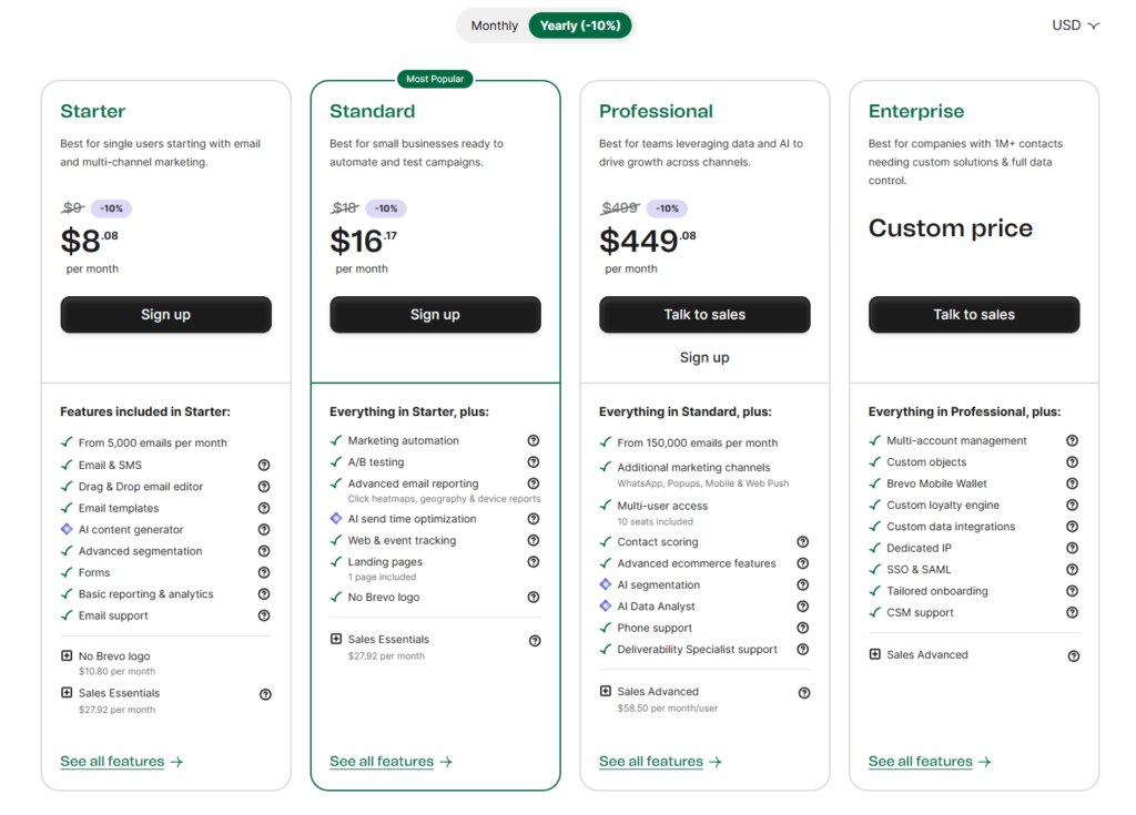 Brevo priser 2026 – Starter, Standard, Professional och Enterprise årsvis i USD
