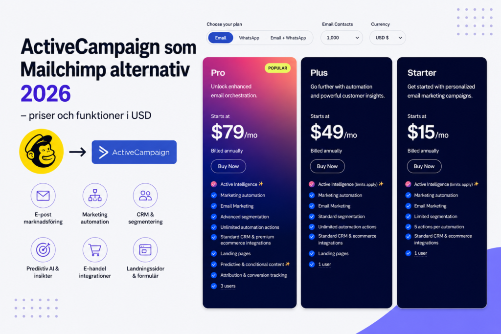 ActiveCampaign som Mailchimp alternativ 2026 – priser och funktioner i USD