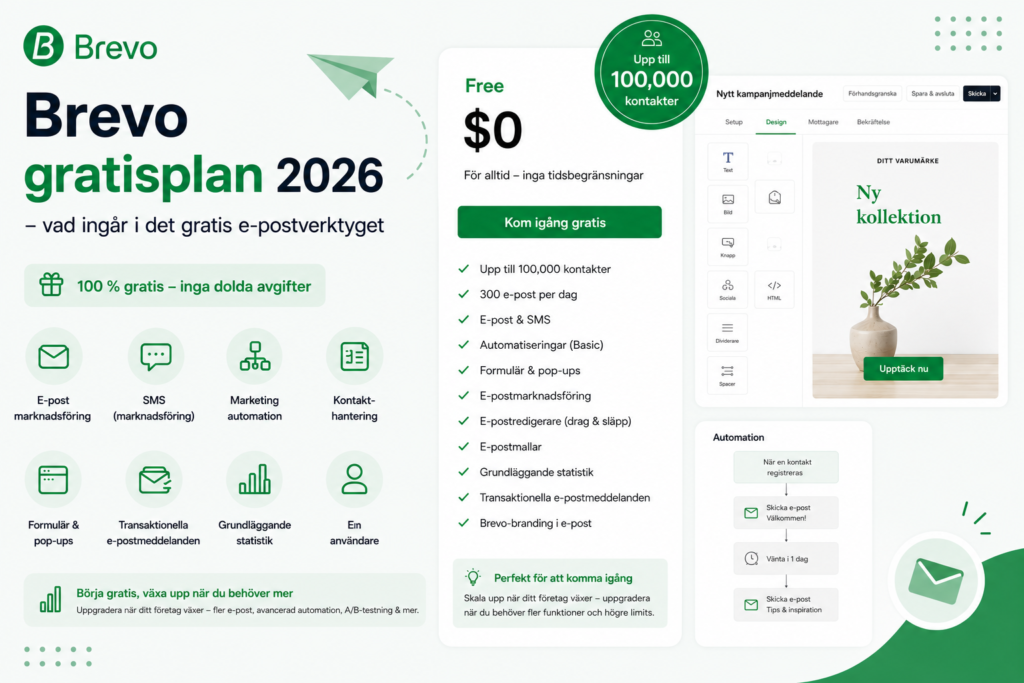 Brevo gratisplan 2026 – vad ingår i det gratis e-postverktyget