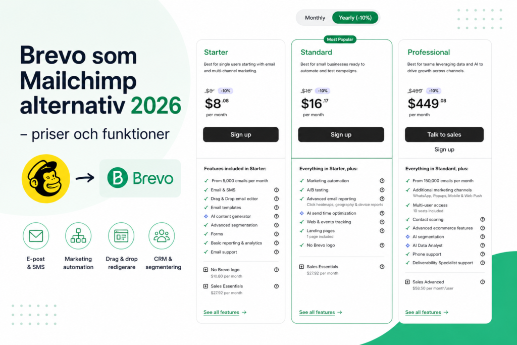 Brevo som Mailchimp alternativ 2026 – priser och funktioner]