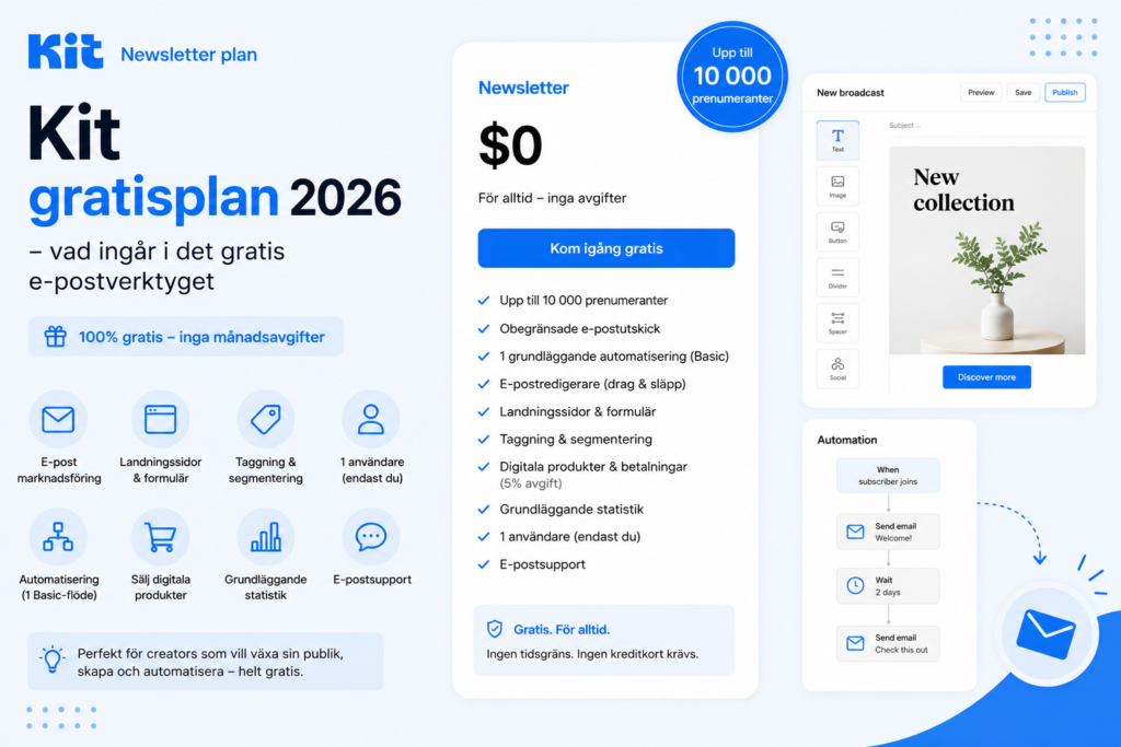 Kit (ConvertKit) gratisplan 2026 – upp till 10 000 prenumeranter i det gratis e-postverktyget