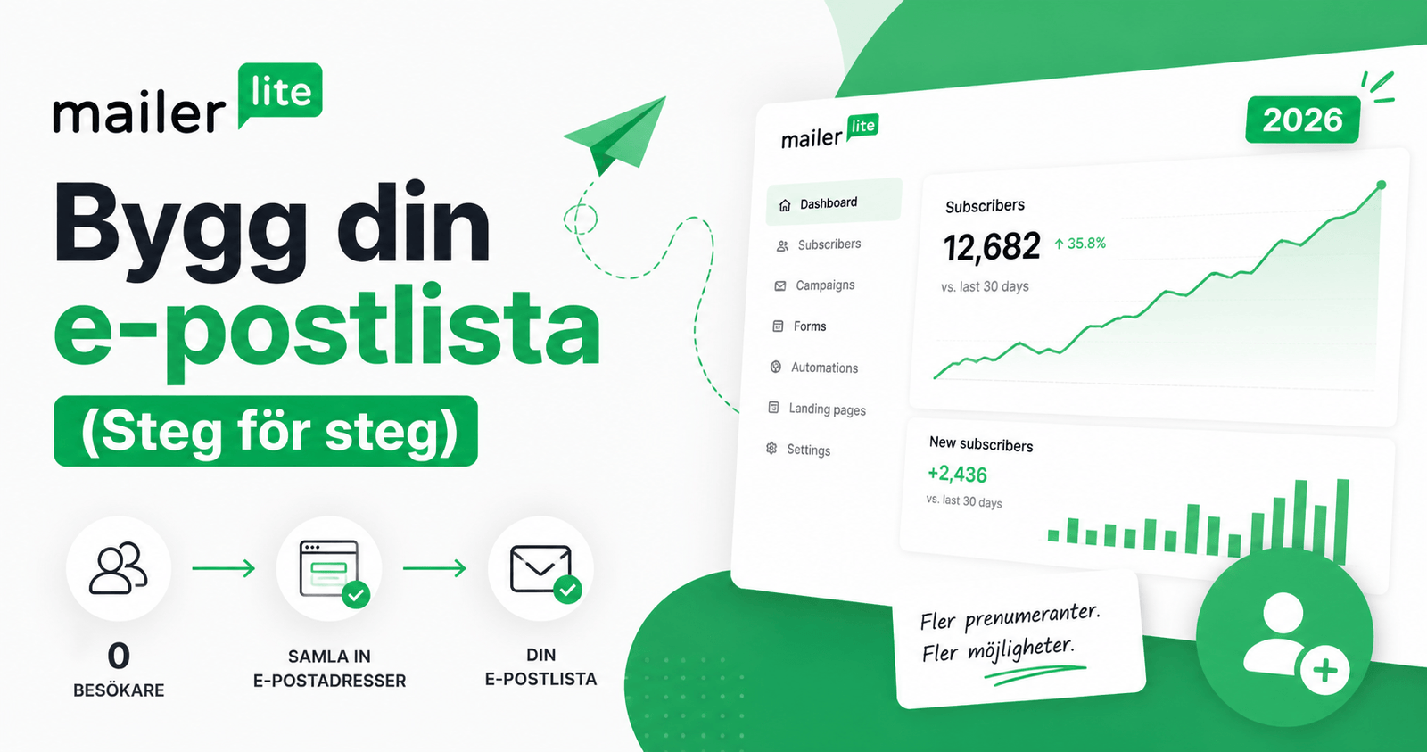 Bygga e-postlista med MailerLite 2026 – steg för steg