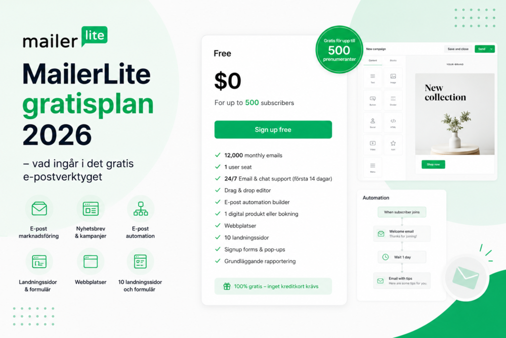 MailerLite gratisplan 2026 – vad ingår i det gratis e-postverktyget