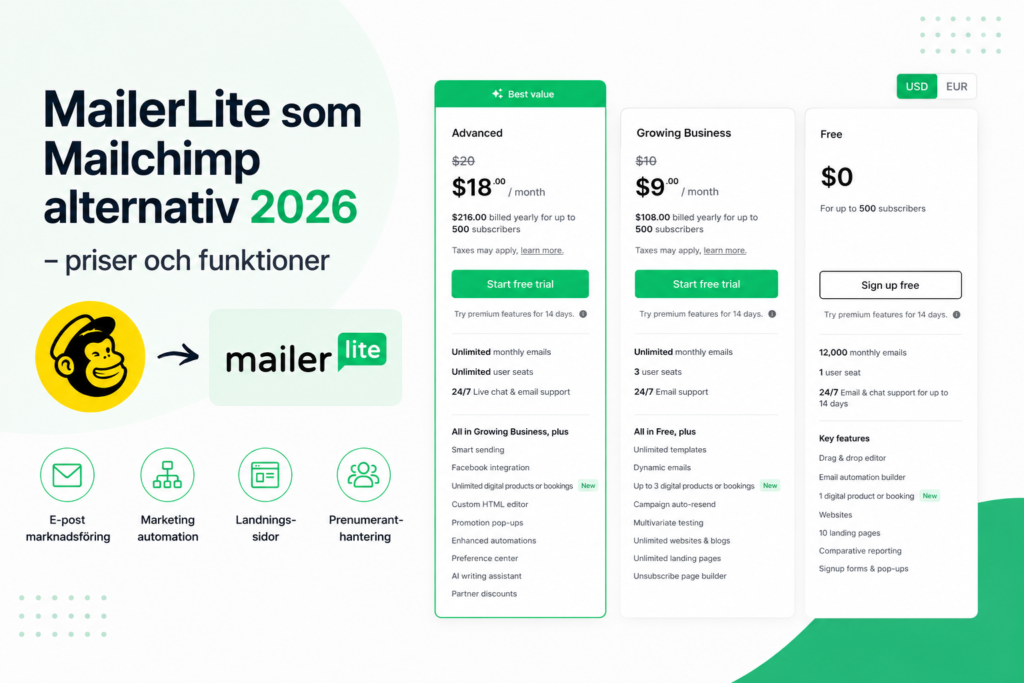 MailerLite som Mailchimp alternativ 2026 – priser och funktioner