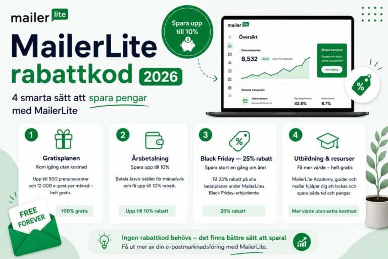 MailerLite rabattkod 2026 – 4 smarta sätt att spara pengar
