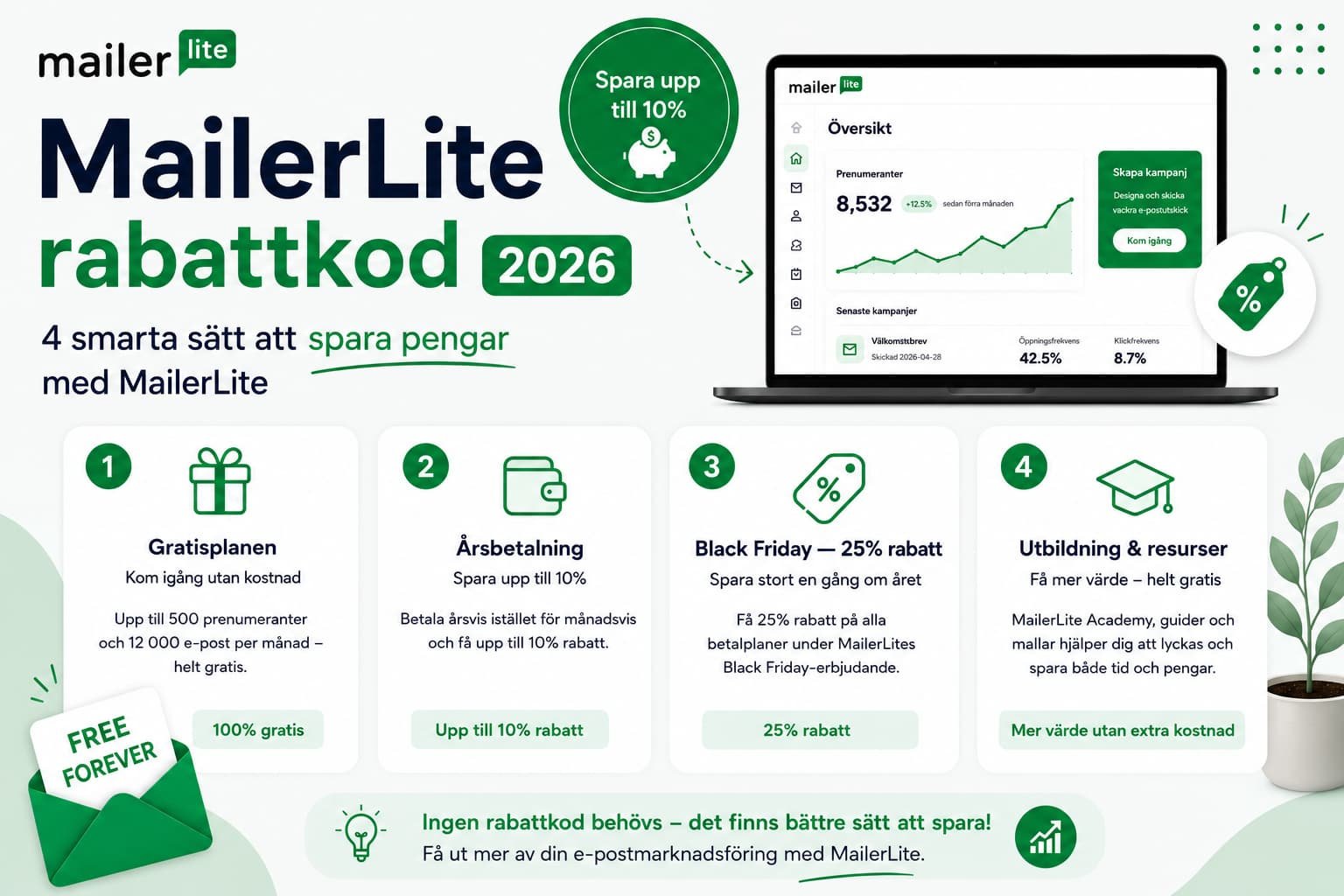 MailerLite rabattkod 2026 – 4 smarta sätt att spara pengar